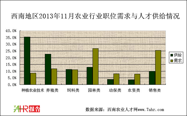 ϵ؅^(q)201311r(nng)I(y)Ƹλc˲Źo(du)r