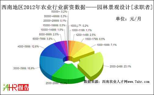 2012ϵ؅^(q)@־^O(sh)Ӌ(j)λнYy(tng)Ӌ(j)(sh)(j)