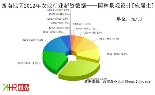 2012ϵ؅^(q)@־^O(sh)Ӌ(j)λ(yng)нYy(tng)Ӌ(j)(sh)(j)