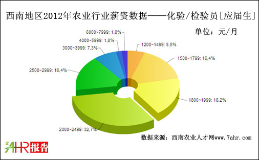 ϵ؅^(q)2012ꑪ(yng)/zTλнY