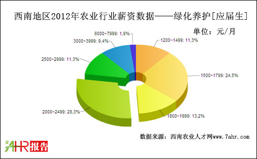 2012ϵ؅^(q)GB(yng)o(h)λ(yng)нYy(tng)Ӌ(sh)(j)